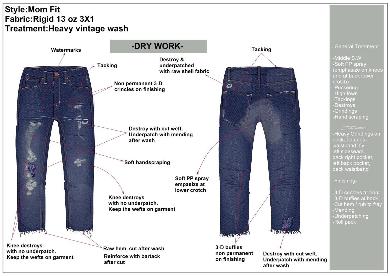 Denim Design Element How to Design a Pair of Jeans