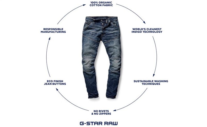 G-Star RAW Releases AI-Designed Denim Collection